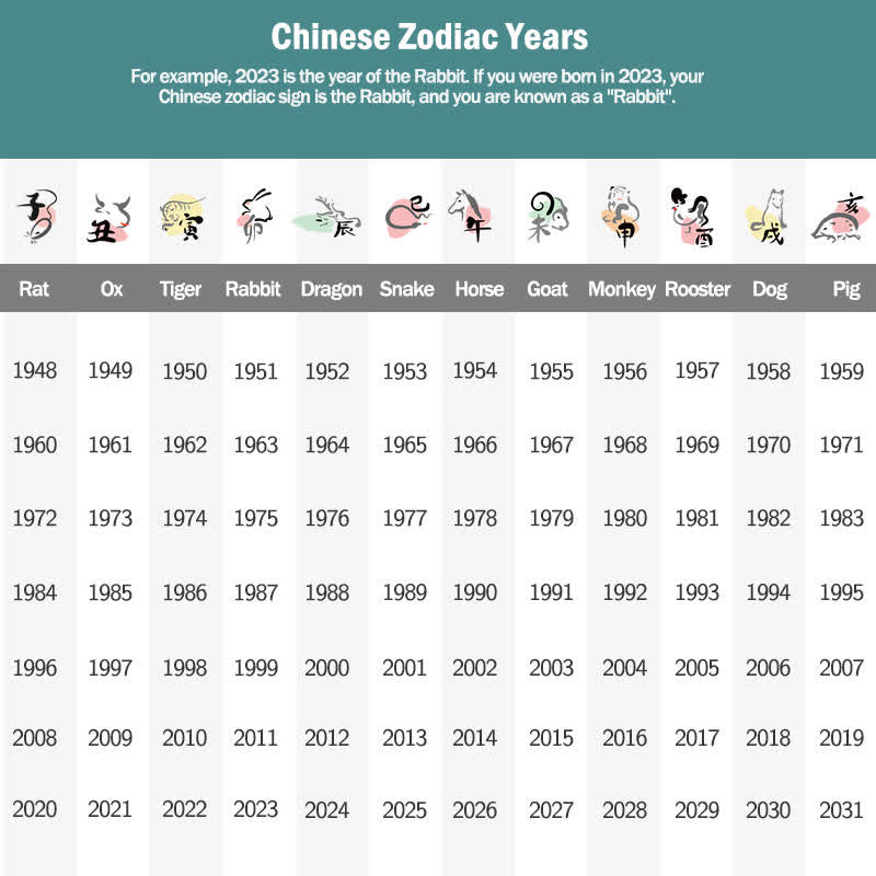Handmade Chinese Zodiac Fu Character Fortune Luck Rope Braided Bracelet